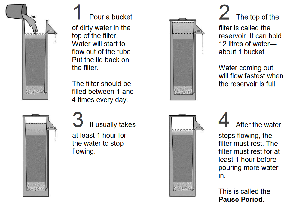 Usage of a Biosand Filter